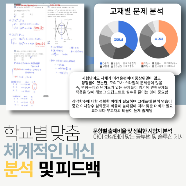 서울예고 학교별 맞춤 내신분석